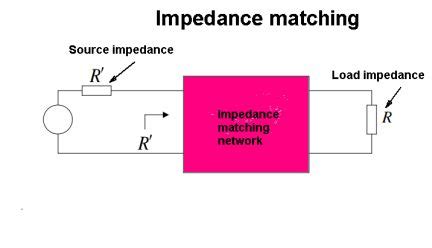 impedance matching for rfid